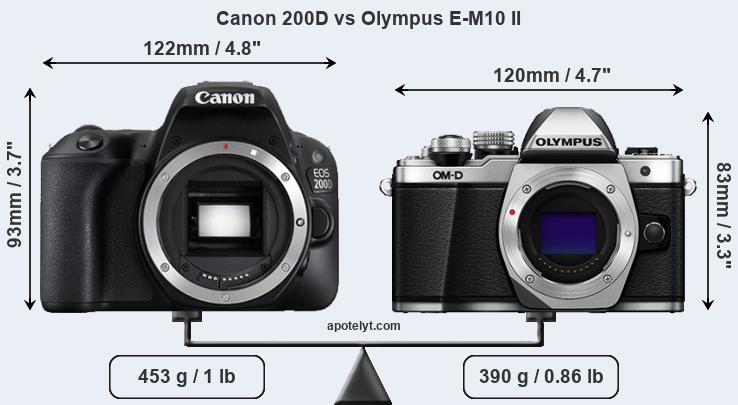 Size Canon 200D vs Olympus E-M10 II
