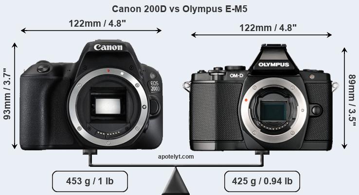 Size Canon 200D vs Olympus E-M5