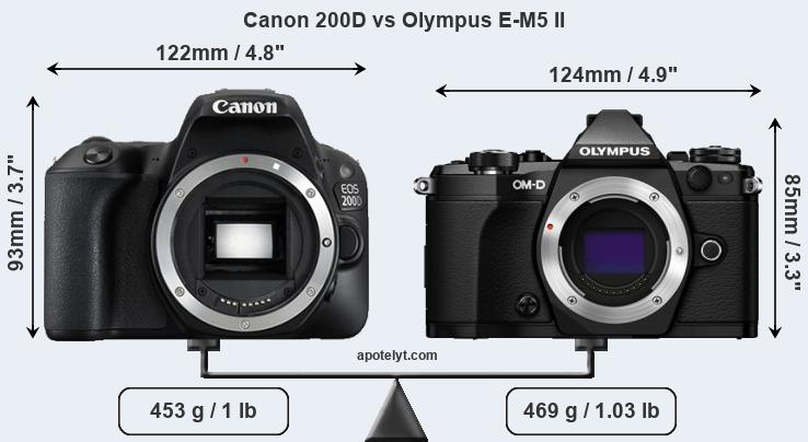 Size Canon 200D vs Olympus E-M5 II