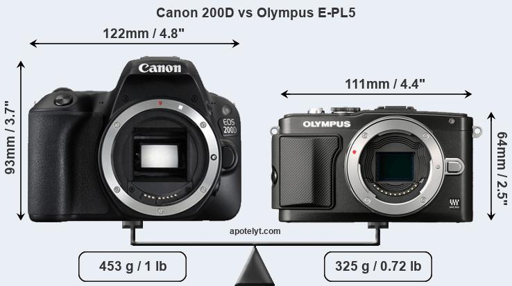 Size Canon 200D vs Olympus E-PL5