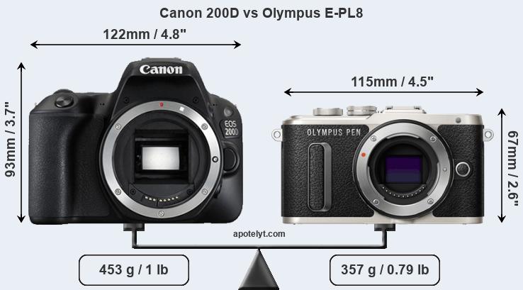 Size Canon 200D vs Olympus E-PL8