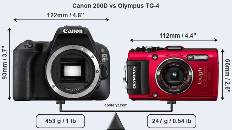Size Canon 200D vs Olympus TG-4