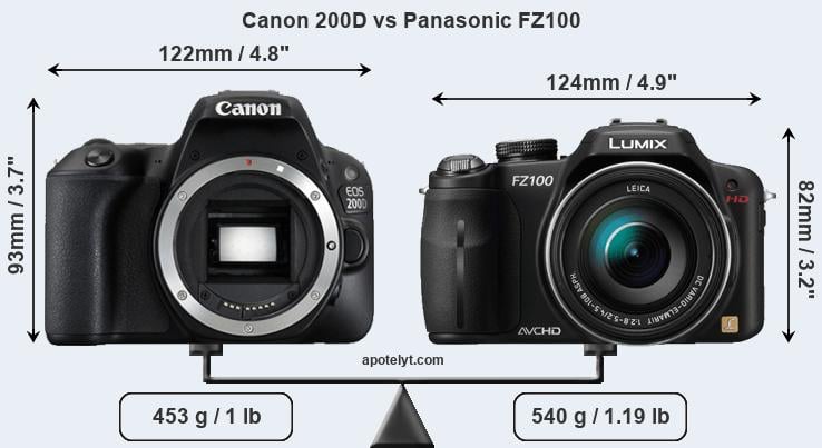 Size Canon 200D vs Panasonic FZ100