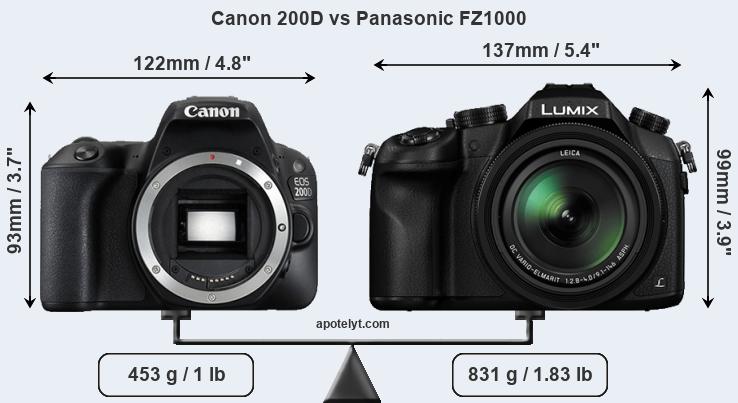 Size Canon 200D vs Panasonic FZ1000