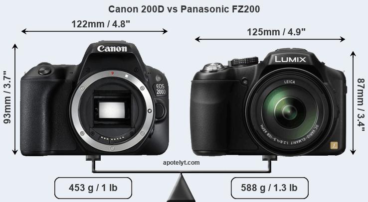 Size Canon 200D vs Panasonic FZ200