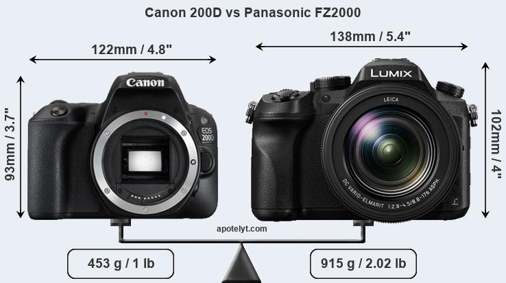 Size Canon 200D vs Panasonic FZ2000