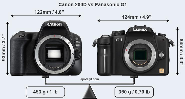 Size Canon 200D vs Panasonic G1