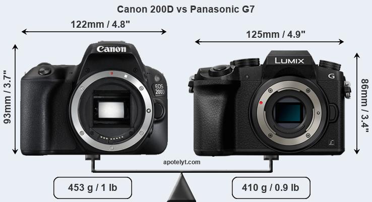 Size Canon 200D vs Panasonic G7