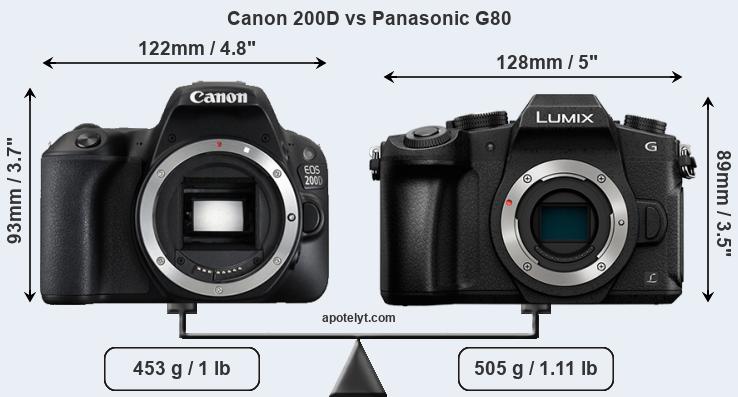 Size Canon 200D vs Panasonic G80