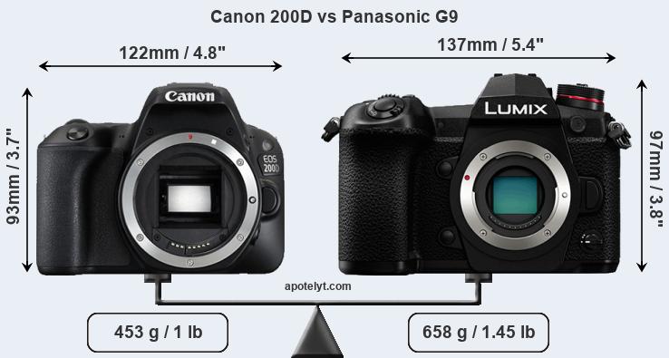 Size Canon 200D vs Panasonic G9