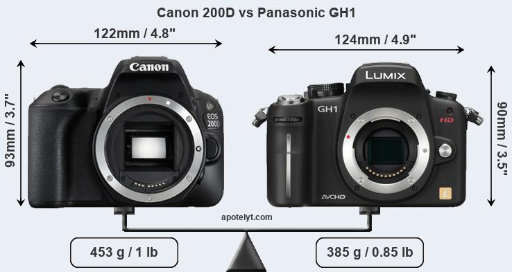 Size Canon 200D vs Panasonic GH1