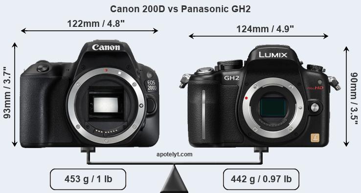Size Canon 200D vs Panasonic GH2