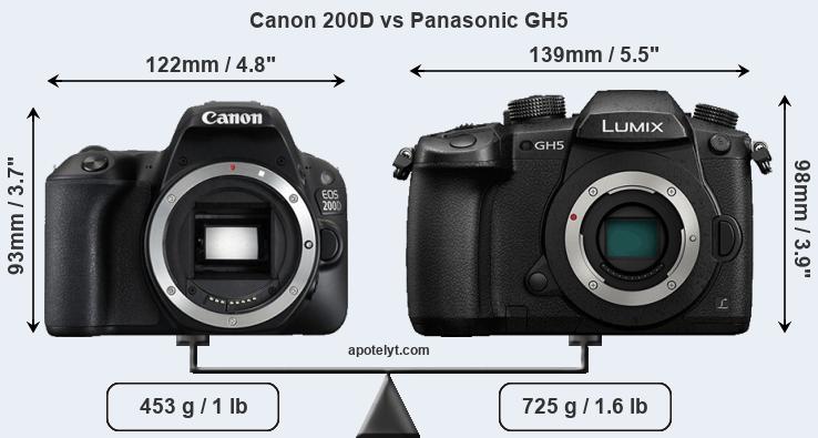 Size Canon 200D vs Panasonic GH5