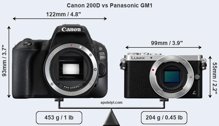 Size Canon 200D vs Panasonic GM1