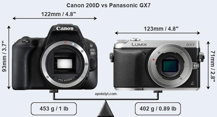 Size Canon 200D vs Panasonic GX7