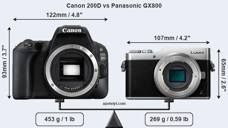 Size Canon 200D vs Panasonic GX800