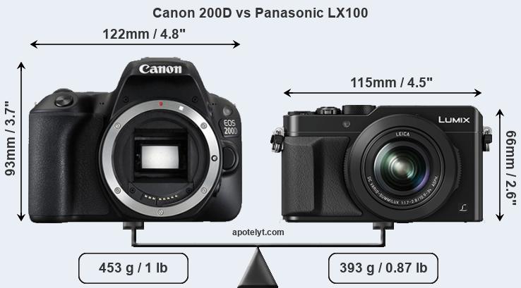Size Canon 200D vs Panasonic LX100