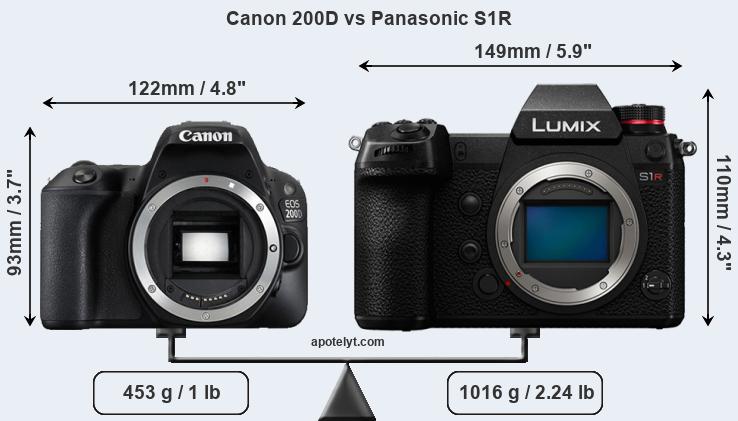 Size Canon 200D vs Panasonic S1R