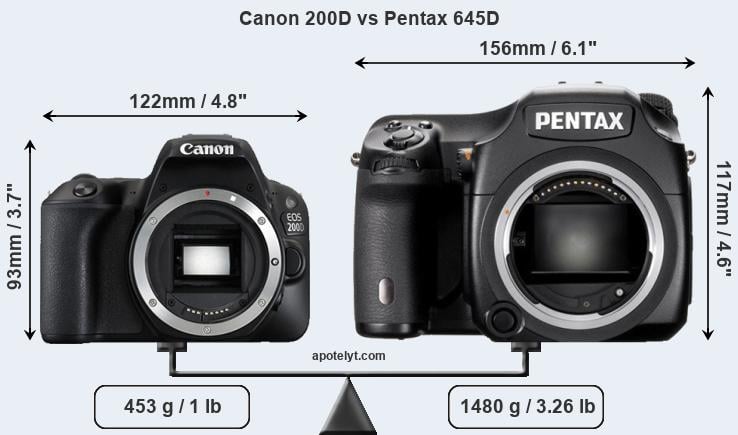 Size Canon 200D vs Pentax 645D