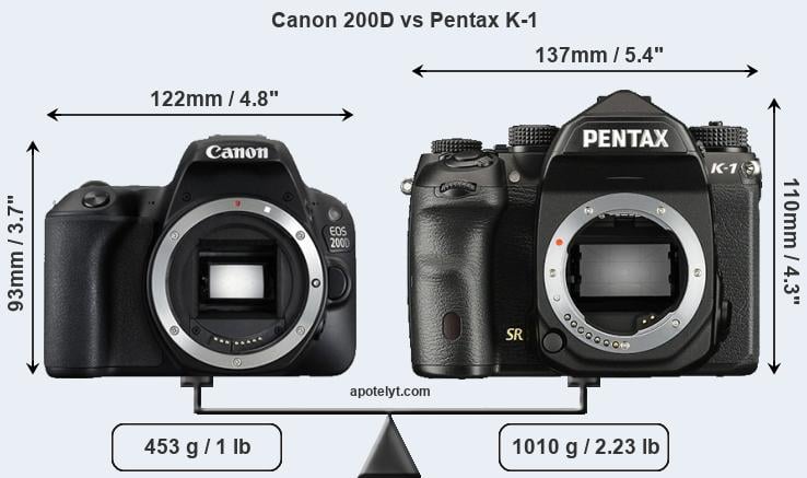 Size Canon 200D vs Pentax K-1