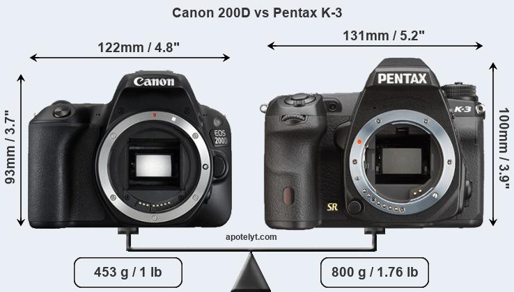 Size Canon 200D vs Pentax K-3