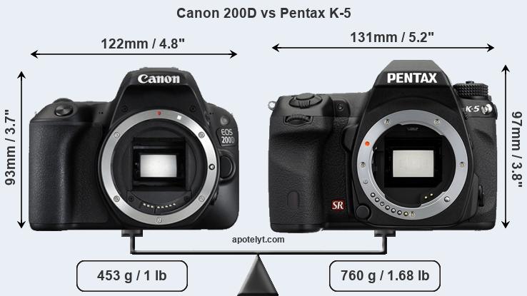 Canon 200D vs Pentax K-5 Comparison Review