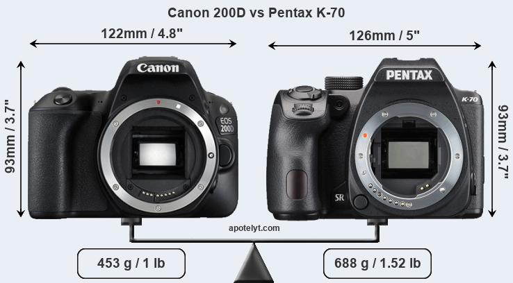 Size Canon 200D vs Pentax K-70