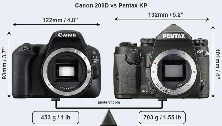 Size Canon 200D vs Pentax KP