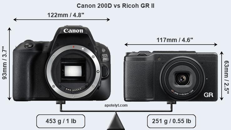 Size Canon 200D vs Ricoh GR II