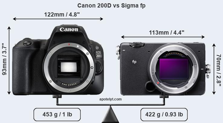 Size Canon 200D vs Sigma fp