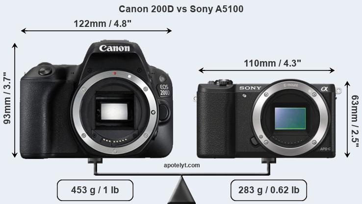 Size Canon 200D vs Sony A5100