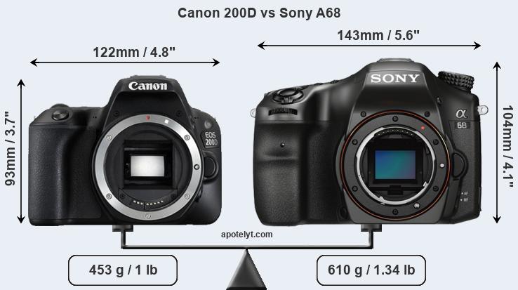 Size Canon 200D vs Sony A68