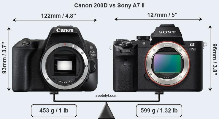 Size Canon 200D vs Sony A7 II
