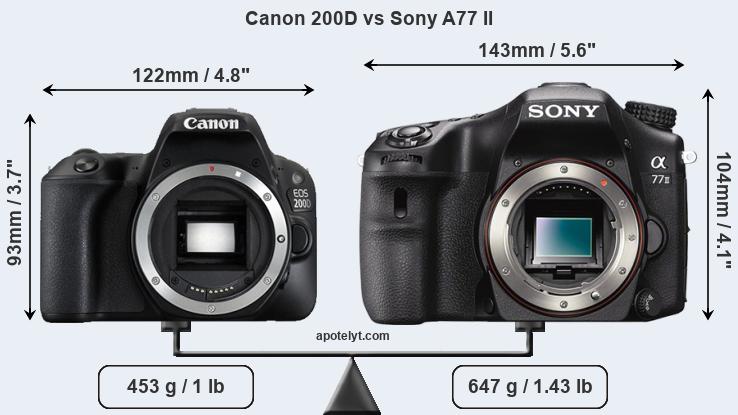 Size Canon 200D vs Sony A77 II
