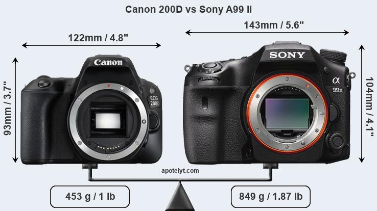 Size Canon 200D vs Sony A99 II