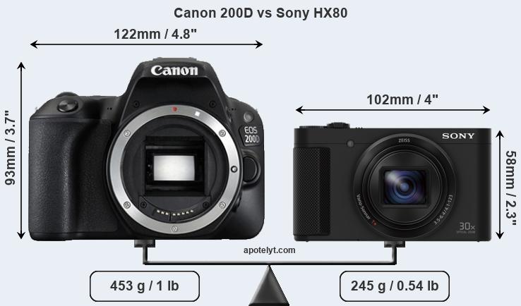 Size Canon 200D vs Sony HX80