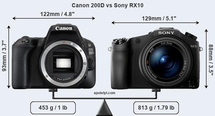 Size Canon 200D vs Sony RX10