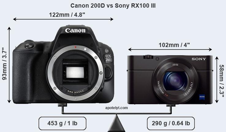 Size Canon 200D vs Sony RX100 III