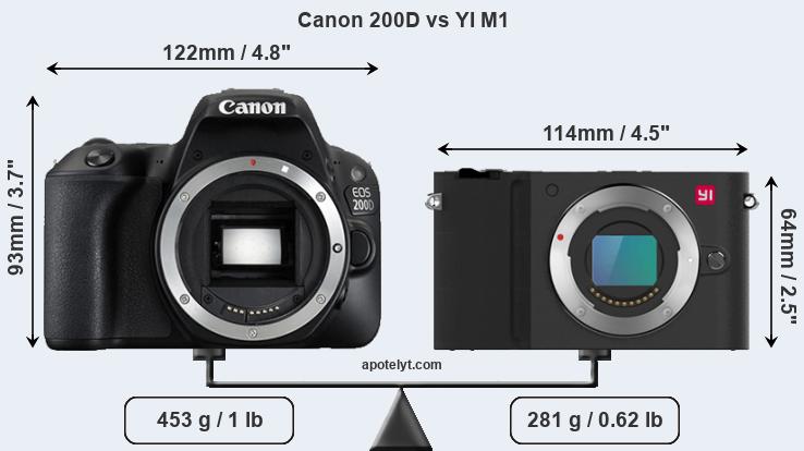 Size Canon 200D vs YI M1