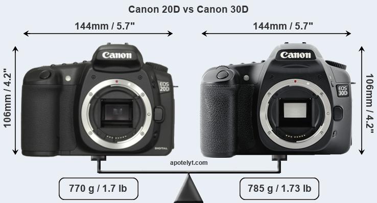 Size Canon 20D vs Canon 30D