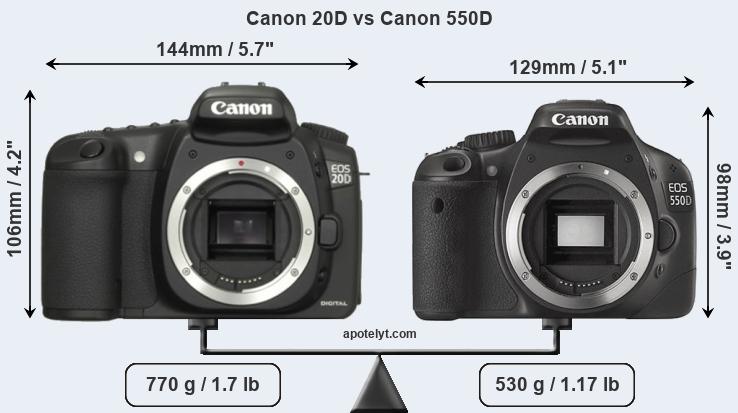 Size Canon 20D vs Canon 550D