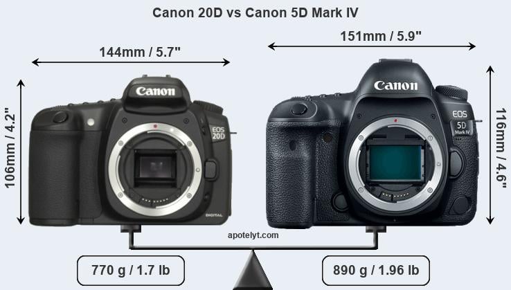 Size Canon 20D vs Canon 5D Mark IV