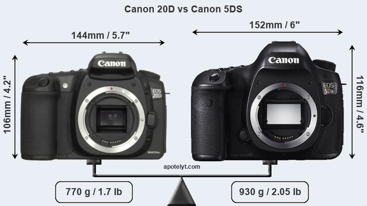 Size Canon 20D vs Canon 5DS