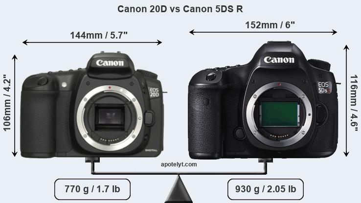 Size Canon 20D vs Canon 5DS R