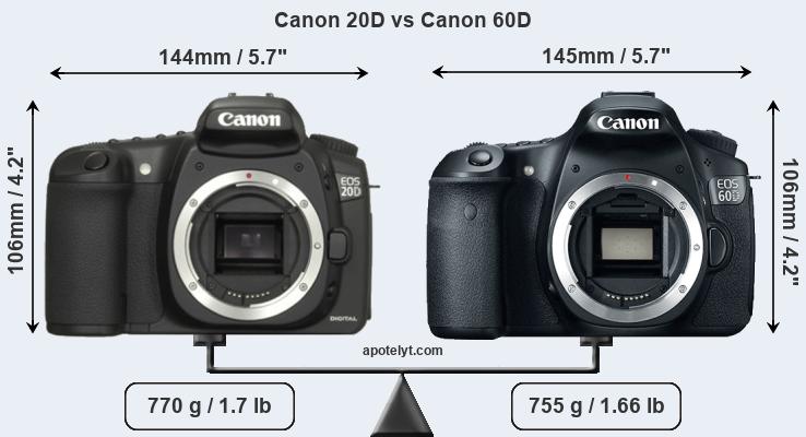 Size Canon 20D vs Canon 60D