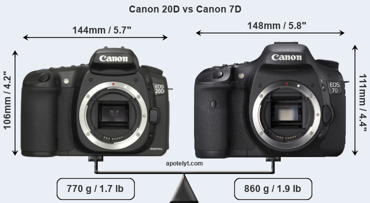Size Canon 20D vs Canon 7D