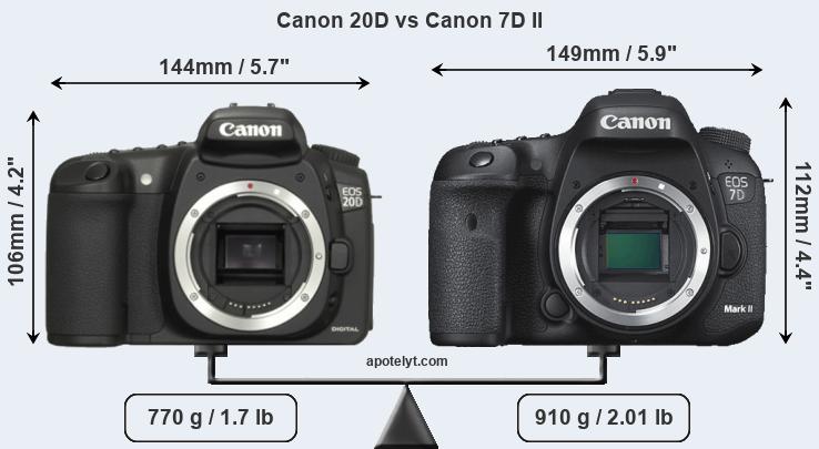 Size Canon 20D vs Canon 7D II