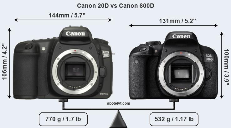 Size Canon 20D vs Canon 800D