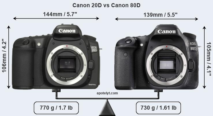 Size Canon 20D vs Canon 80D