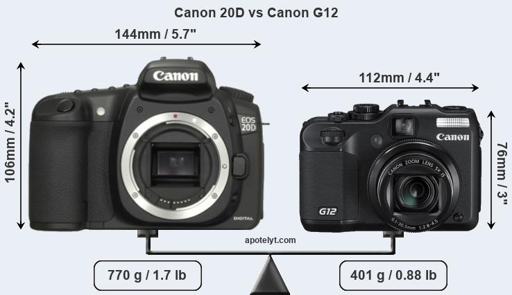 Size Canon 20D vs Canon G12